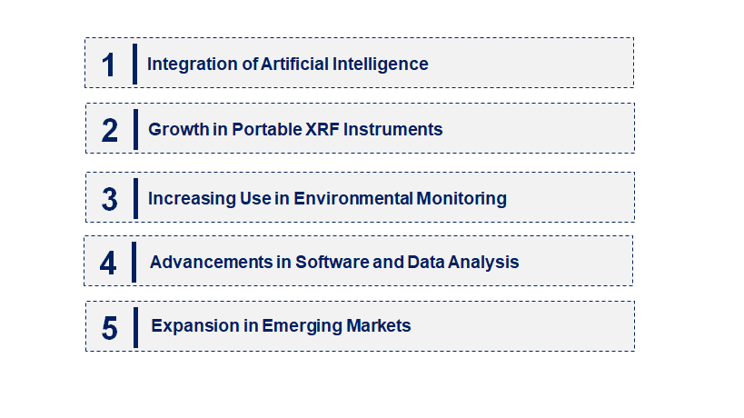 Emerging Trends in the X-Ray Fluorescence Measurement Instrument Market